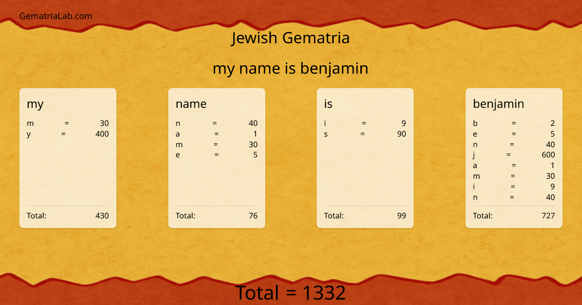 my name is benjamin in jewish Gematria